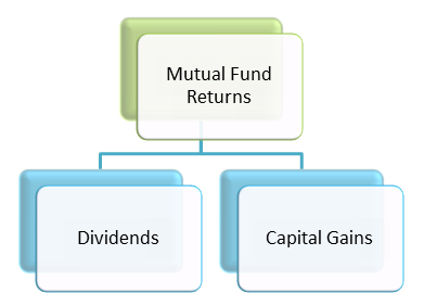 what are tax implications 1