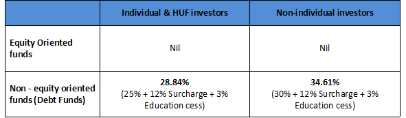 what are tax implications 2