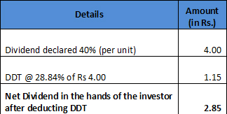 what are tax implications 3